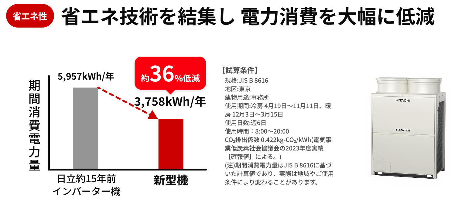 Scene 3-9 Energy Efficiency